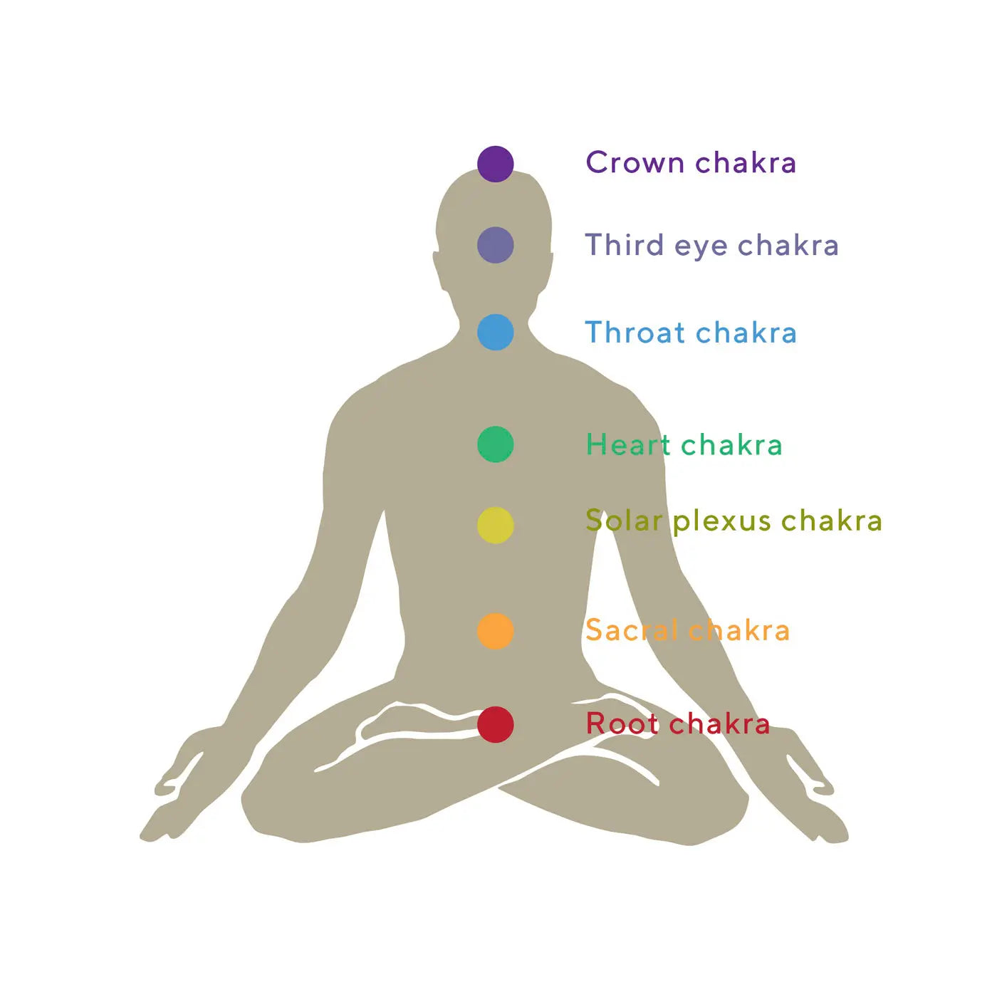 Chakra-Kristall-Halskette aus Edelstahl
