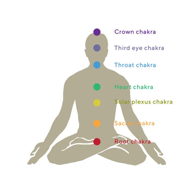 Chakra-Kristall-Halskette aus Edelstahl
